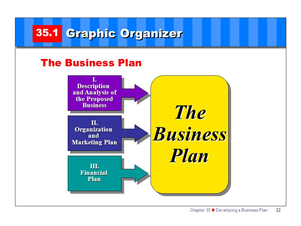 sections of a business plan ppt download